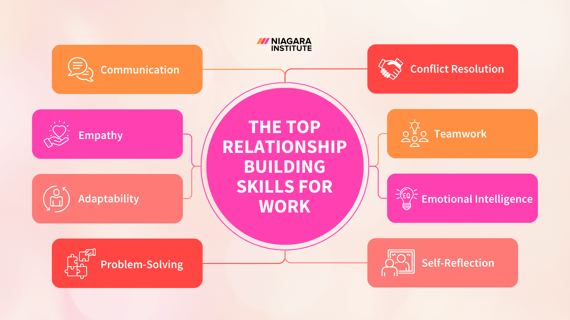 The Top RelationshipBuilding Skills for Work Success